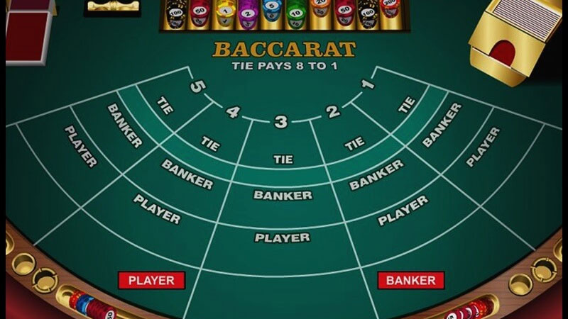 Cách chơi Euro Baccarat: Chiến lược chơi Euro Baccarat hiệu quả